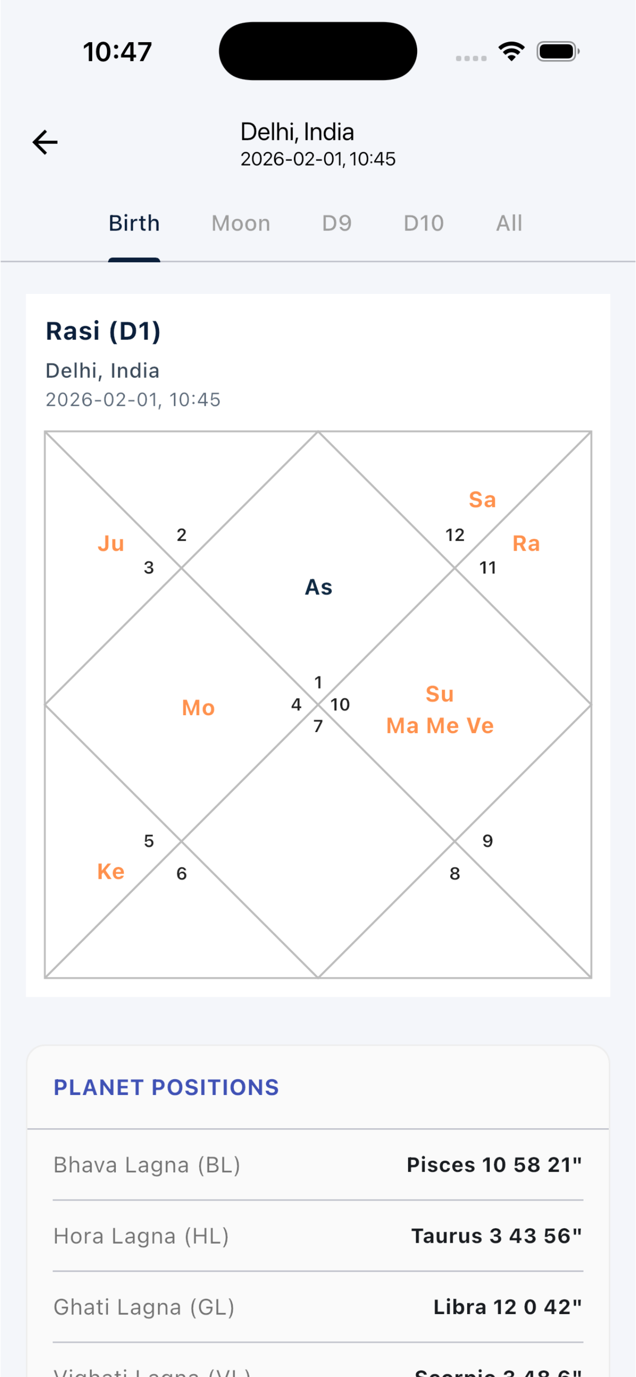 North Indian chart view