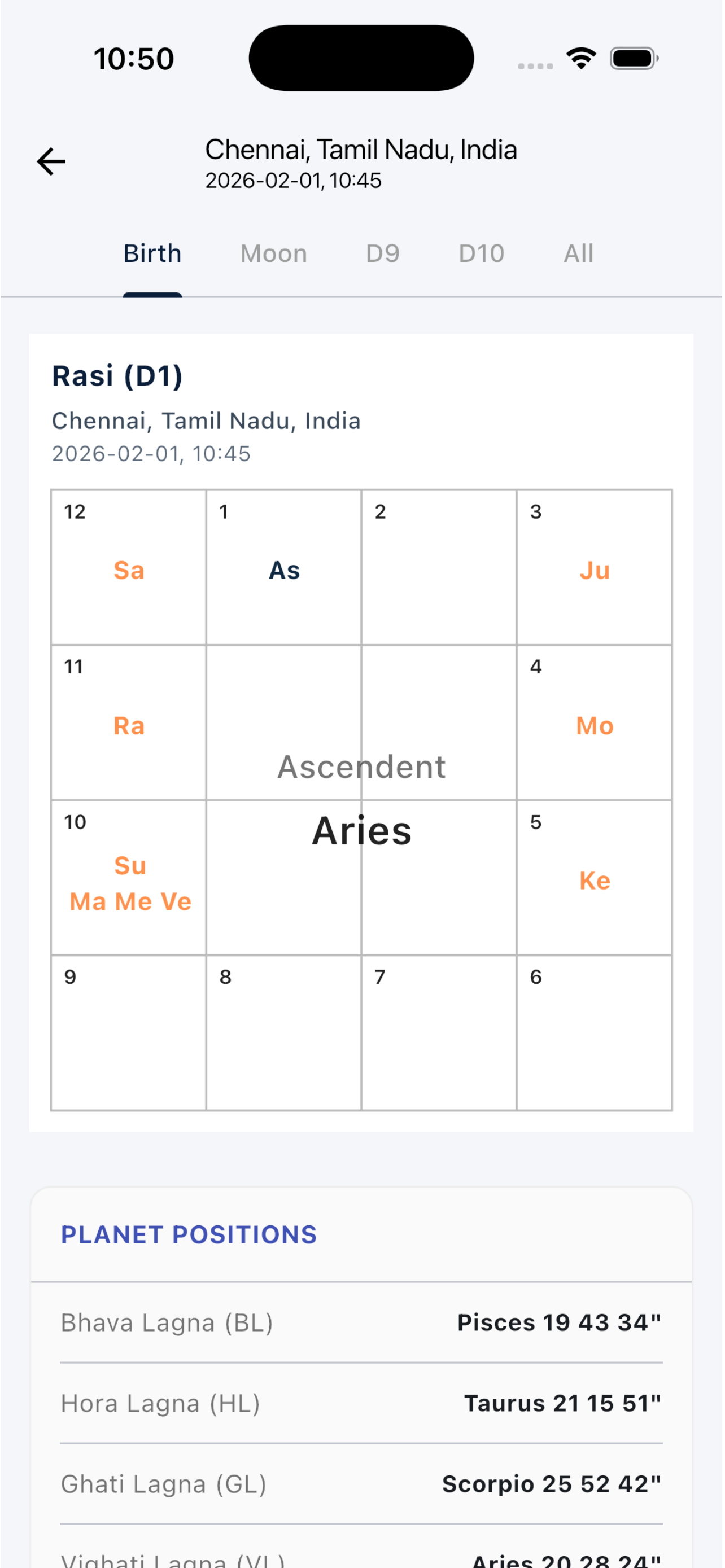 South Indian chart view